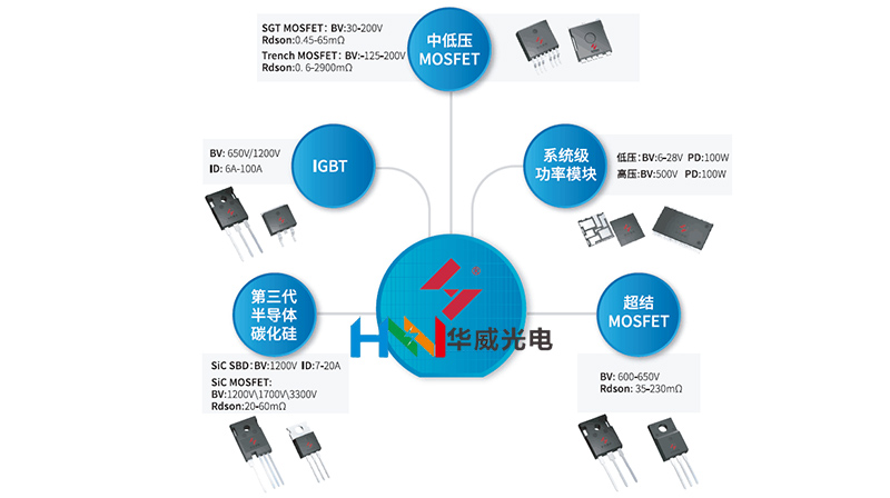 车规级MOS管和IGBT 华威光电 华羿微电一级代理商 