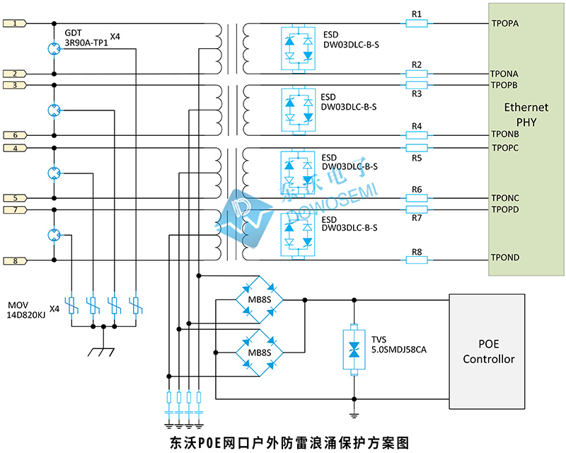 OE网口户外防雷浪涌保护方案图.jpg