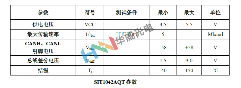 SIT1042AQ参数.jpg