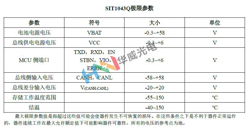 SIT1043Q参数.jpg