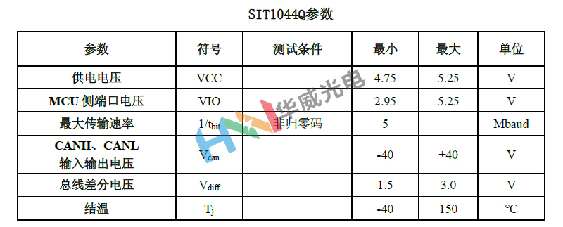 SIT1044Q参数.jpg