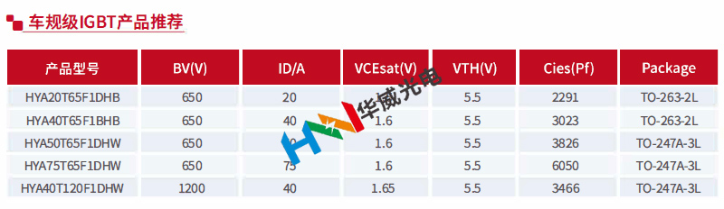 车规级IGBT.jpg