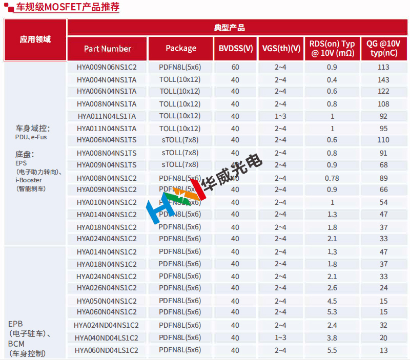 车规级MOS.jpg