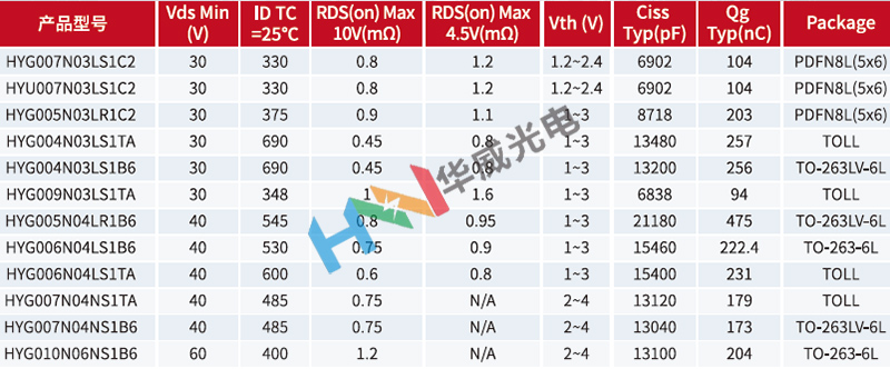 HYW健壮型功率MOS管型号.jpg